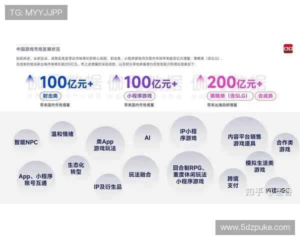 2023年棋牌游戏官网的最新发展趋势
