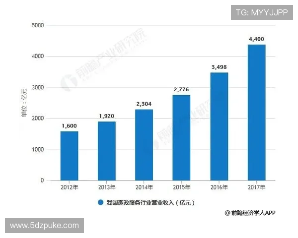 PA官网的未来发展趋势，展望新功能与服务